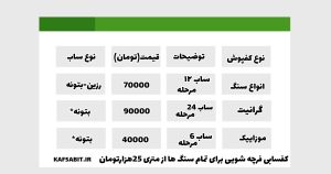 قیمت کفسابی در قزوین